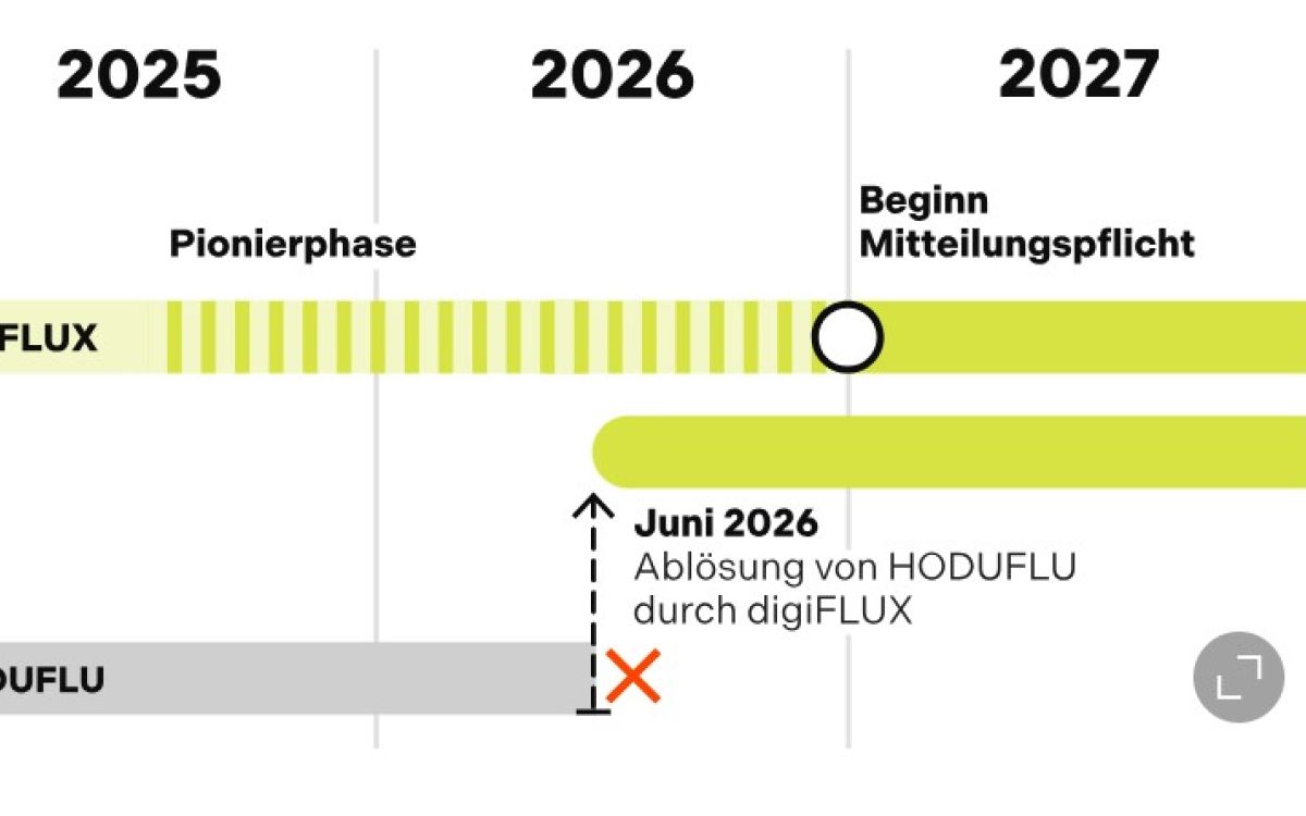 Digiflux - die digitale Plattform des BLW weisst laut starke Mängel auf.